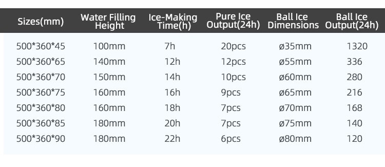 clear block ice machine technical sheet Mesin ais tulen Spesifikasi Teknikal