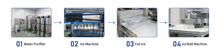How is clear ice made? Mesin Ice Blok Penyejukan Langsung