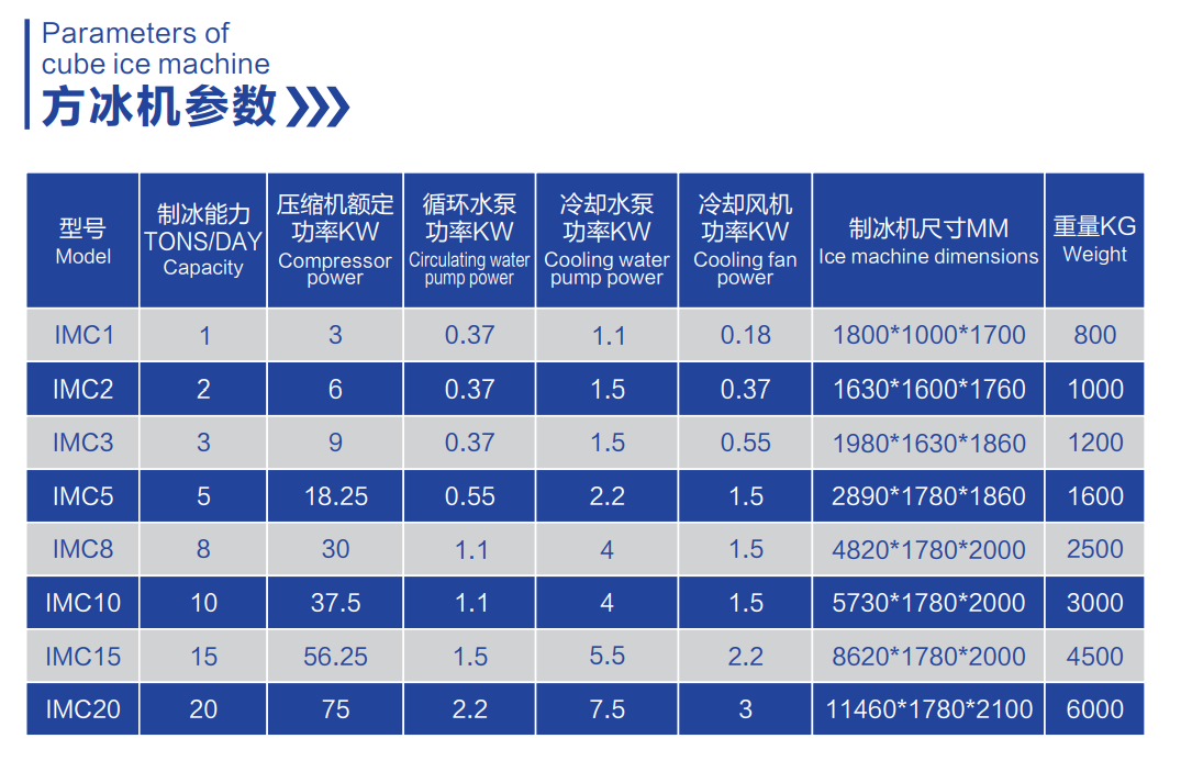 方冰机 参数