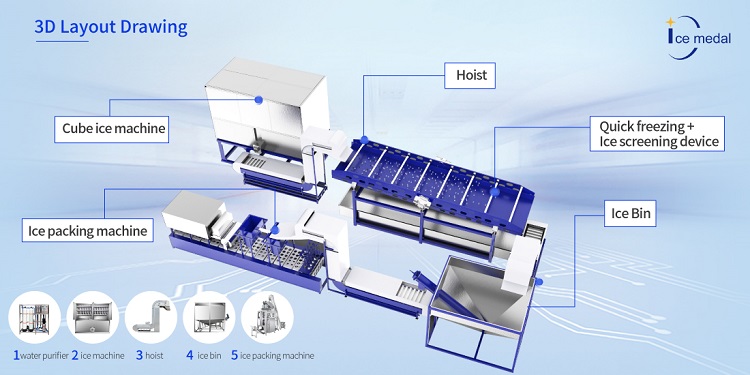 loji ais boleh dimakan automatik
