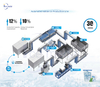 Icemedal One-Stop disesuaikan Cup Cup Ice Ice Factory Solutions