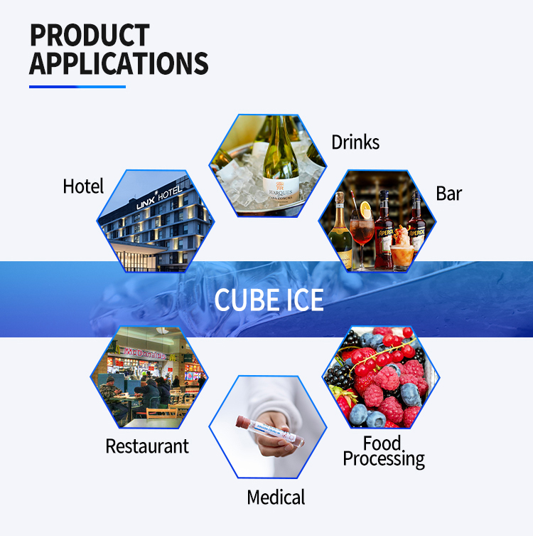 Senario Aplikasi Ais Cube